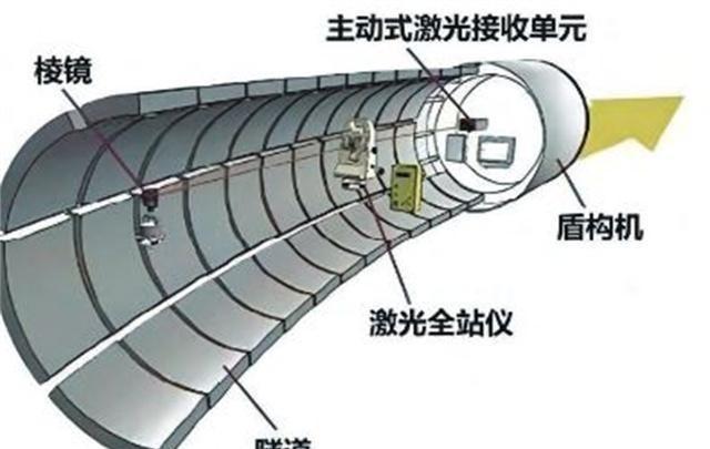 中美德盾构机”速度差距
德国每小时6米，美国3.6米，那中国呢
咱们先从头说起。
