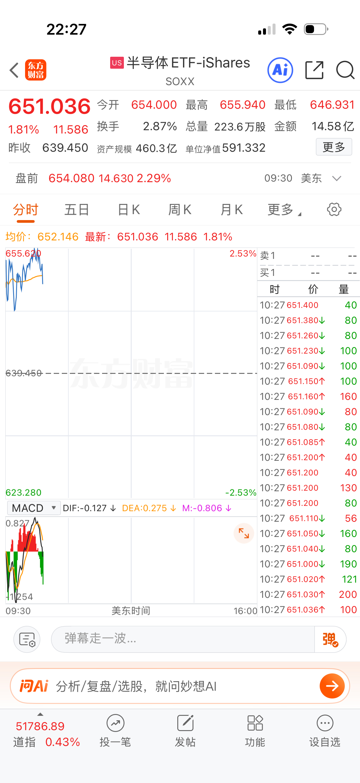 二退队还好，半导体指数继续涨。 