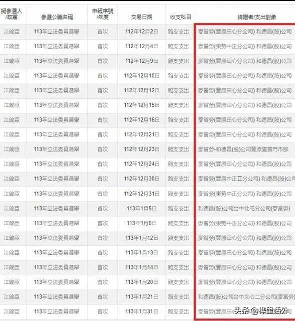 这个海军陆战队员这么爱吃麦当劳？
江启臣，现在台湾立法机构副负责人，曾经是台湾精
