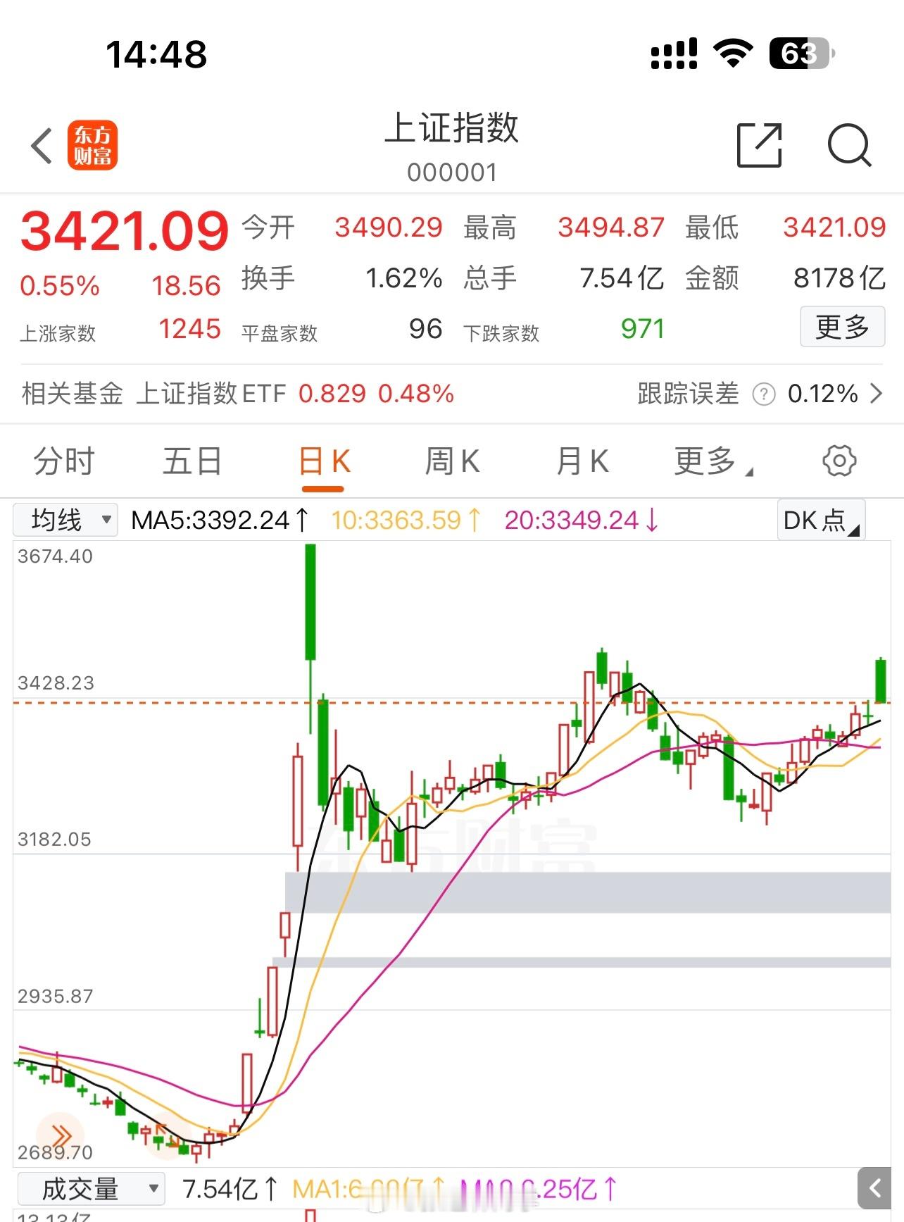 今天唯一的好处是补缺了...大数据诚不欺我！ 