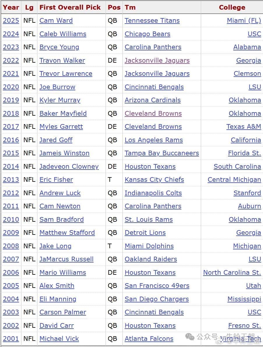 最近有个话题很热（虽然晚了一阵子导致热点没蹭上），NBA总裁萧华最近对涉嫌“摆烂