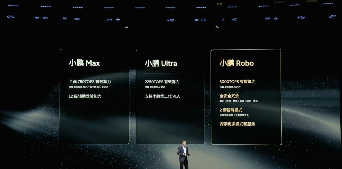 小鹏 Robotaxi 的关键细节：- 面向 L4 设计，两套硬件互为备份，包括