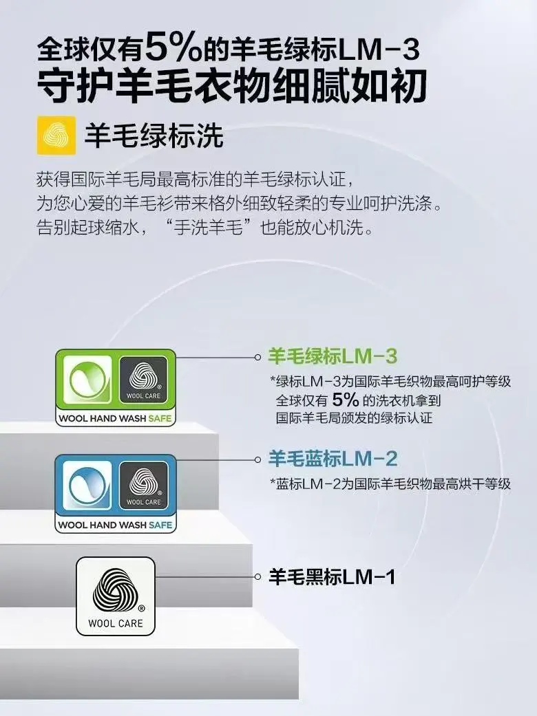 国标羊毛局的蓝绿标到底是什么