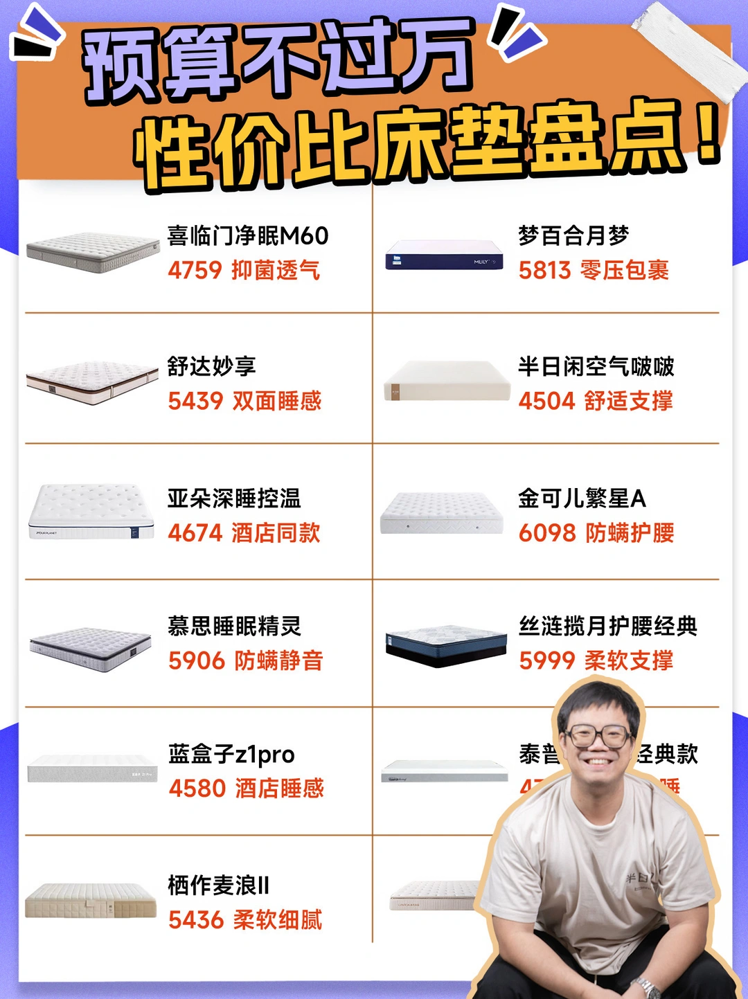 预算不过万的长期主义床垫分享