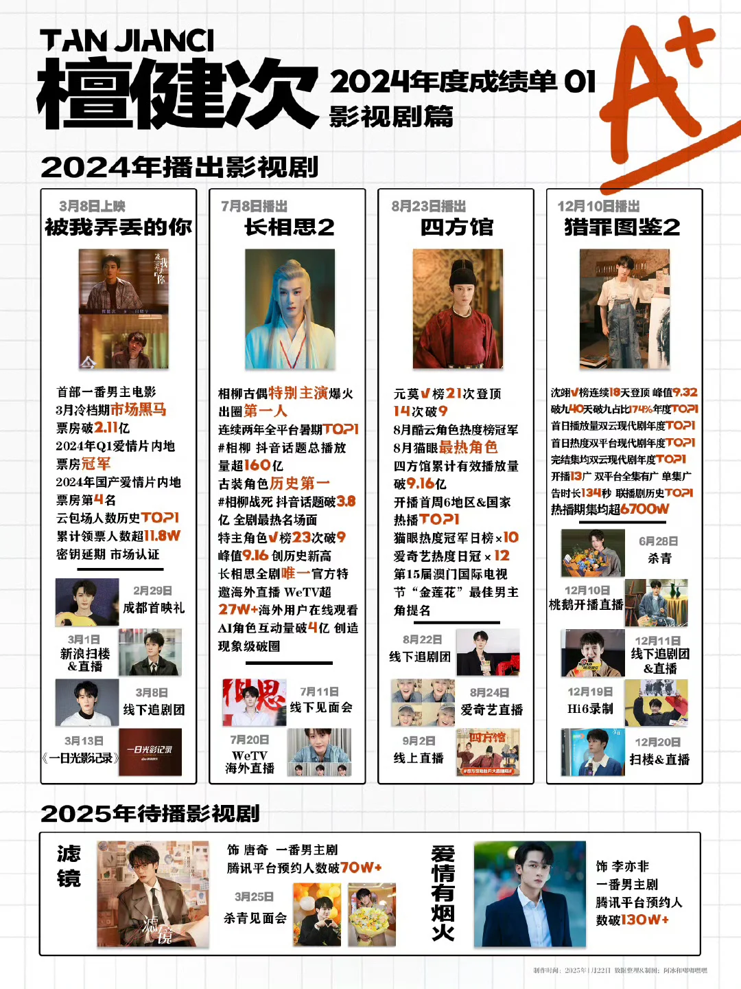 来自小炭火的檀健次2024年终总结