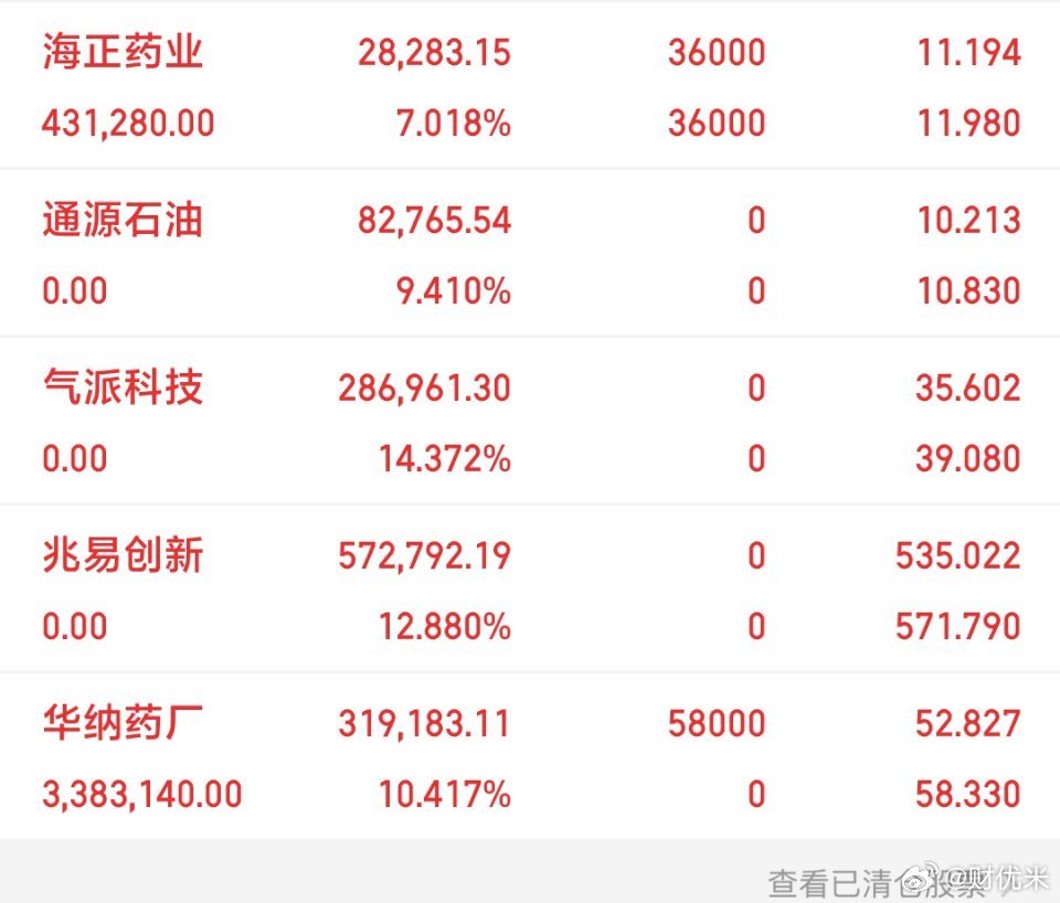 7月16日A股策略｜当下产业逻辑暂时失效，静候主观资金回流一、盘面核心思路当前市