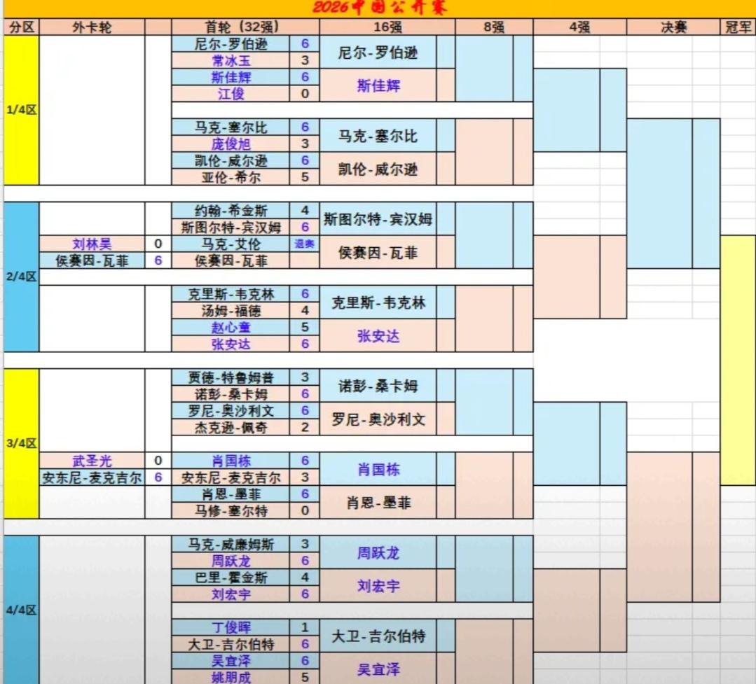 赵心童可能已经走进误区
赵心童可能已经走进了误区！
最近采访中，赵心童说到，在比