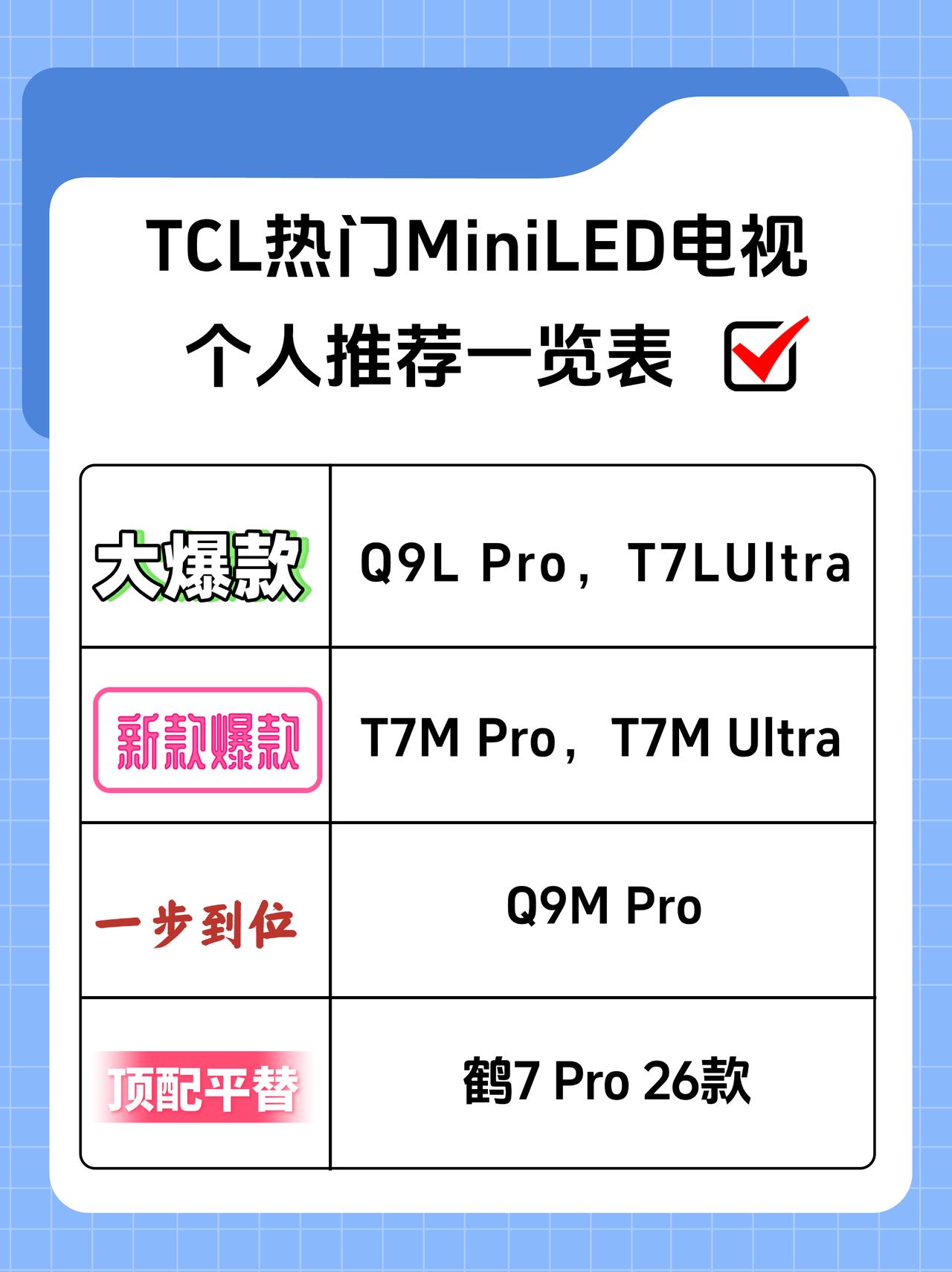 TCL热门MiniLED电视选购指北。

都知道我对TCL比较了解，问我TCL的