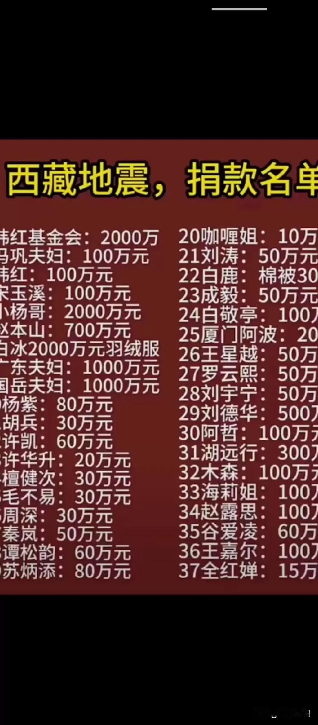 这次西藏地震，没想到小杨哥居然也捐了2000万，本山大叔捐了700万，刘德华捐了