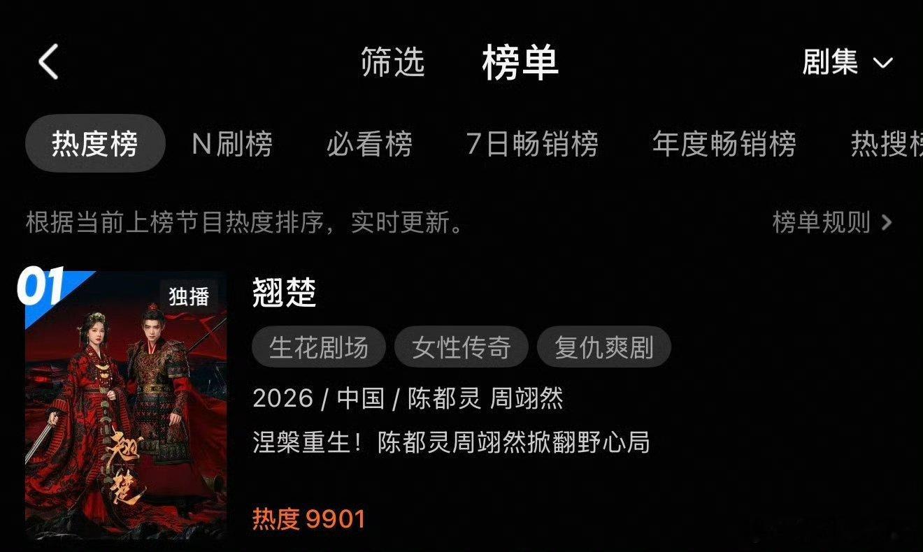 《翘楚》棒棒！一步步来，继续冲！大家今天看了吗 陈都灵翘楚 翘楚
