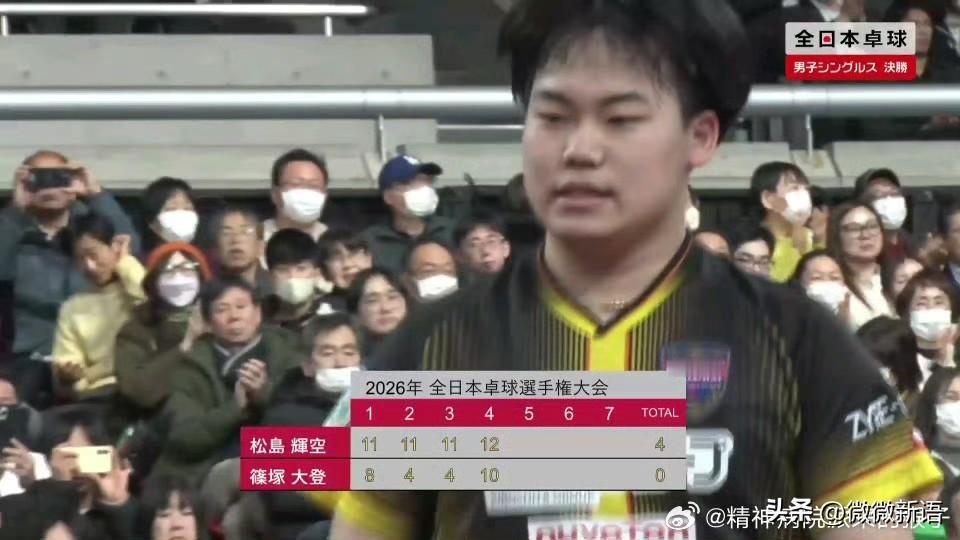 松岛辉空获得2026年全日锦男单冠军，成功卫冕。松岛辉空和张本智和的半决赛打的精