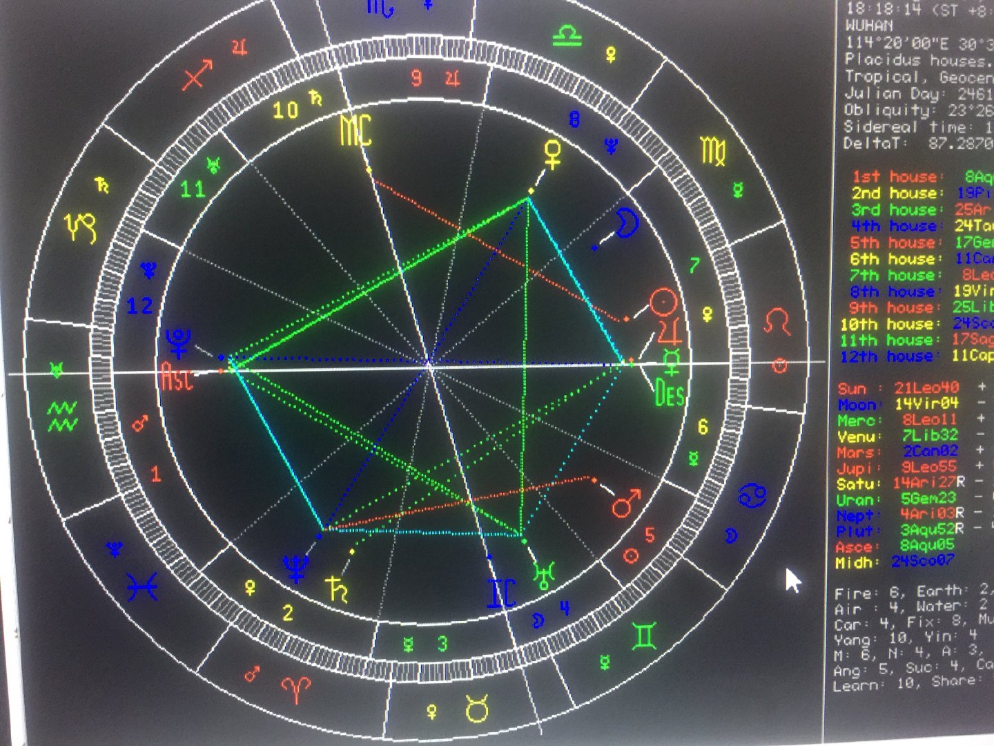 金星本命盘在8宫的人做饭给你吃，未来1-2年你会暴富，金星8宫的人要多给自己做饭