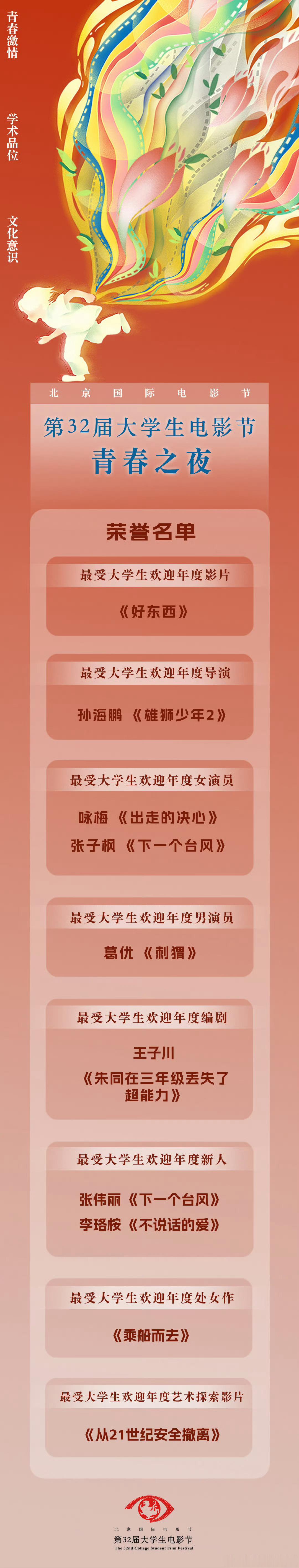 大学生电影节获奖名单 ​​​