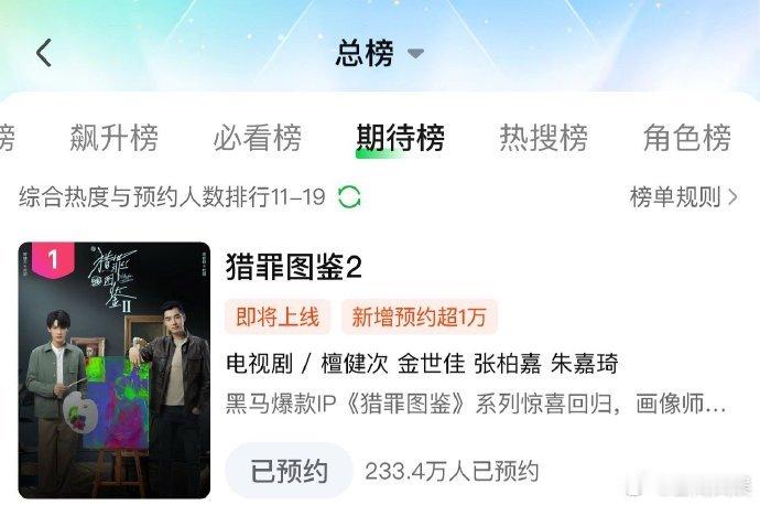 猎罪图鉴2新片期待榜第一  猎罪图鉴2登顶新片期待榜 《猎罪图鉴 2》新片期待榜