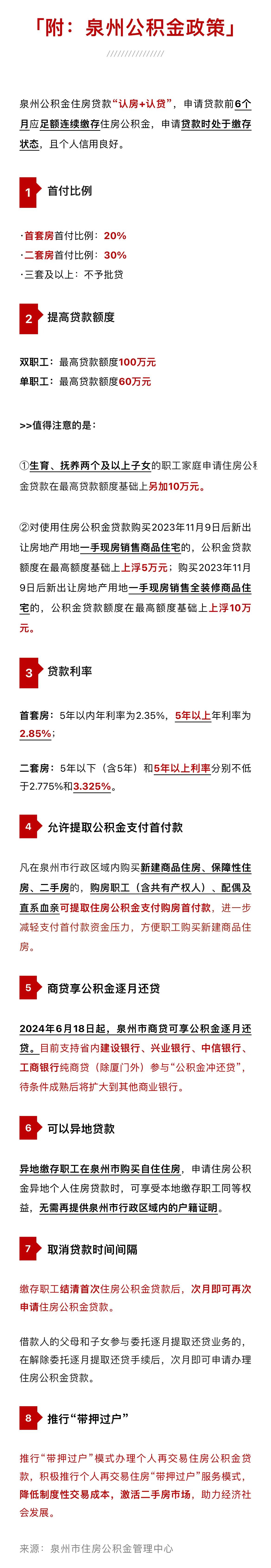 刚刚过去的国庆假期咱们隔壁厦门特区直接原地起飞，真是久露逢甘霖，咱们泉州楼市也是