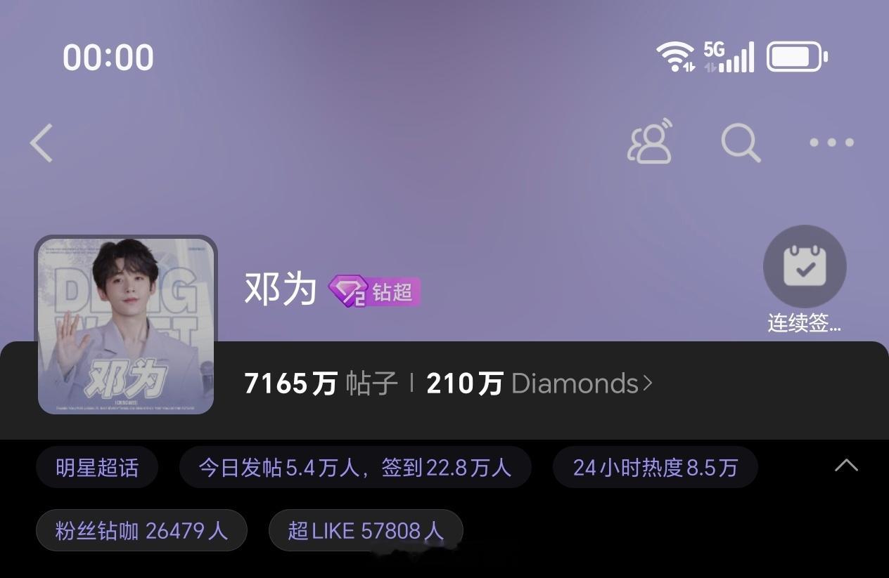 小仙还是一如既往的准时准点钻石姐姐们晚上好呀，早点休息，注意身体邓为昨日超话数据