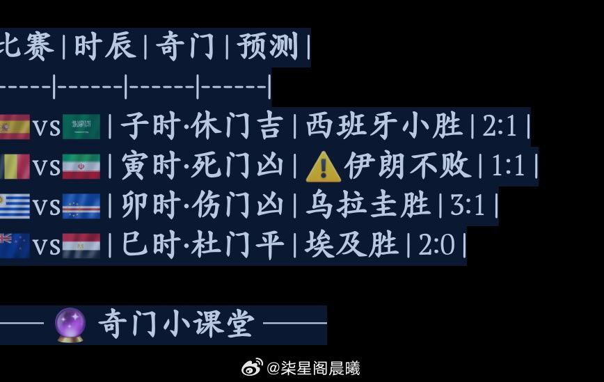 ⚽ 丁卯日世界杯占星×奇门遁甲预测｜四场全解析🔮姐妹们，明天6月22日丁卯日（