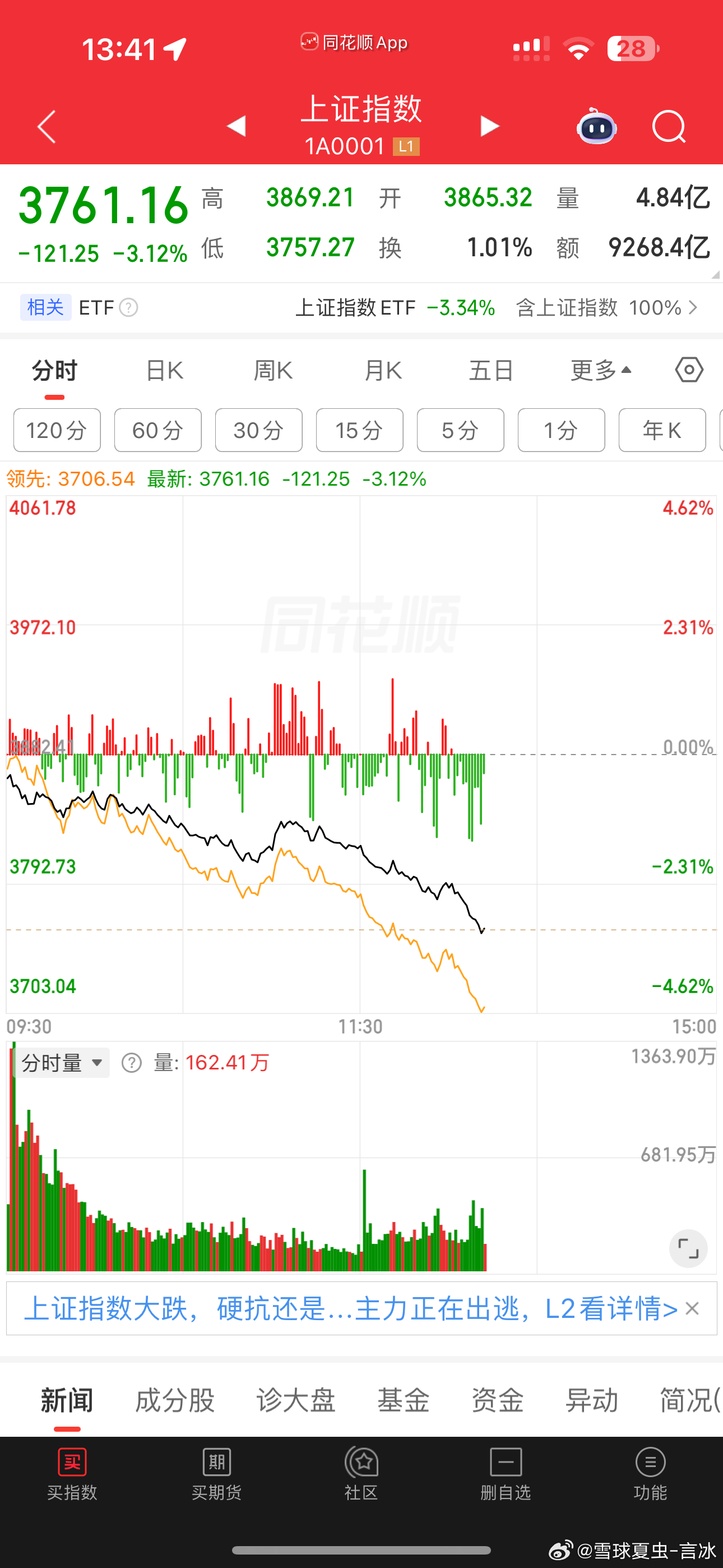 再加0.5成 