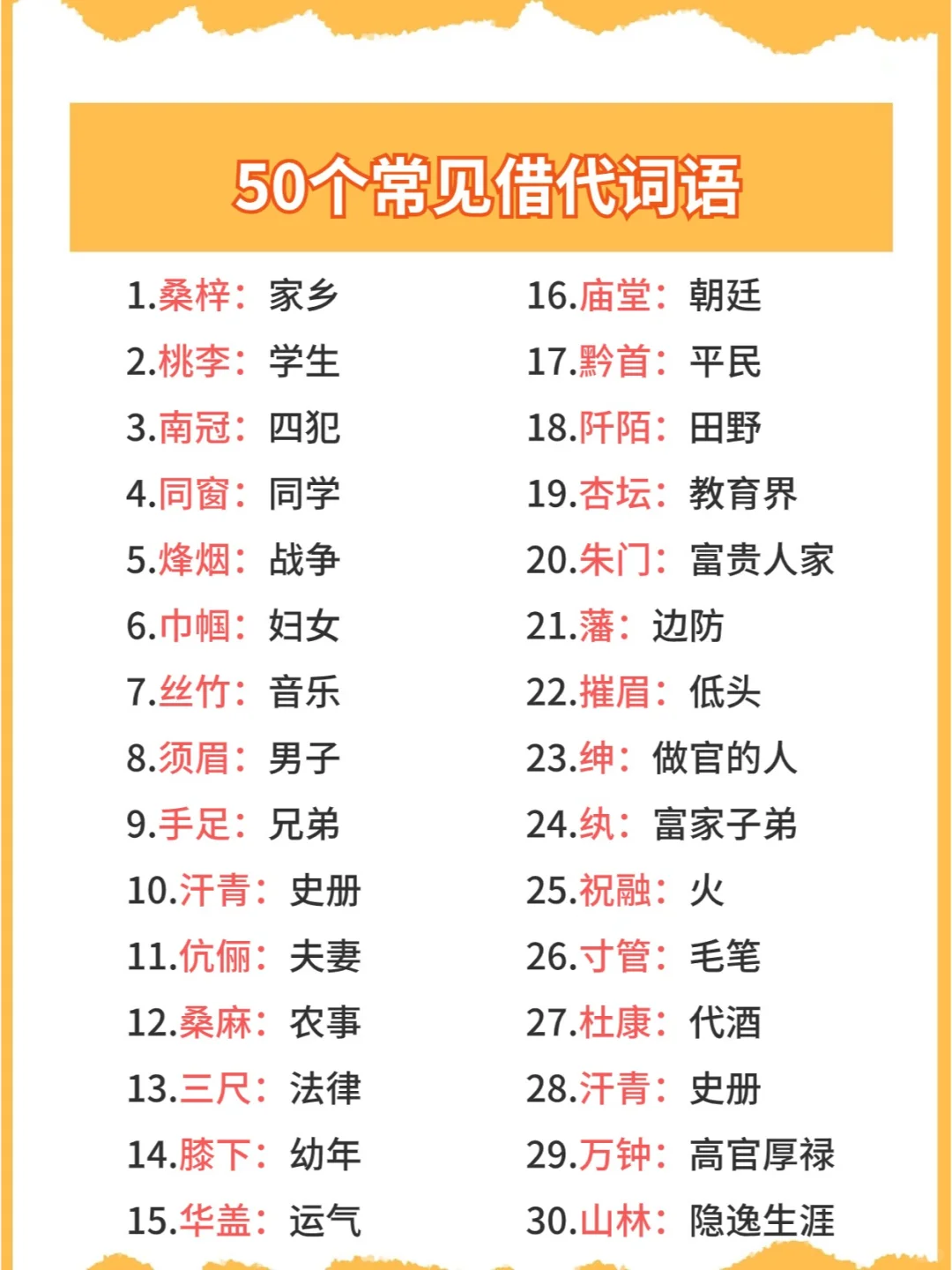 50个常见古文借代词❗️后悔没早点看到