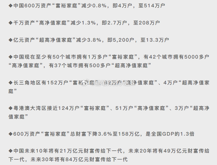 《2023胡润财富报告》ps：地产行业的zc收紧，房价下跌，连带信托财富公司的暴