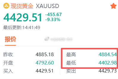一分钟又是几百点利润波动，完全就是延续上周走势，好在老方团队周末已经将这种行情走