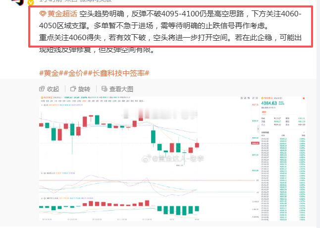 黄金 空单截至目前已有近300点利润空间黄金金价金价震荡科技回调 资金寻找新均衡