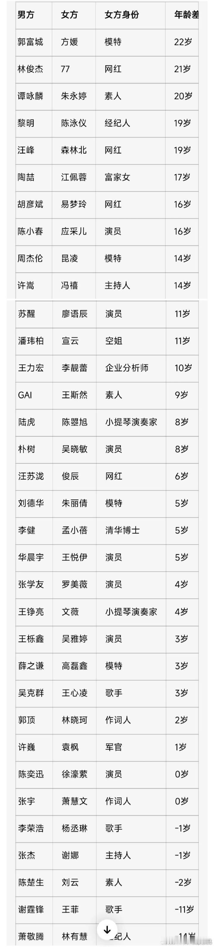 歌手嫂子年龄拉表