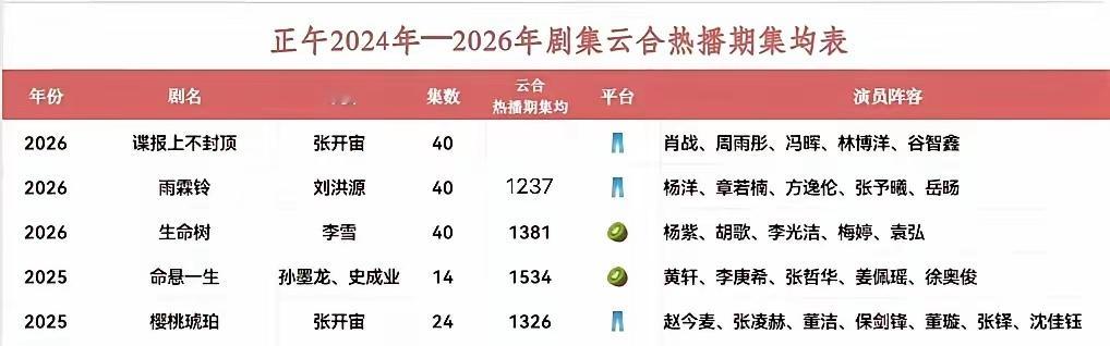不讲不讲正午阳光你真的只有谍报了 