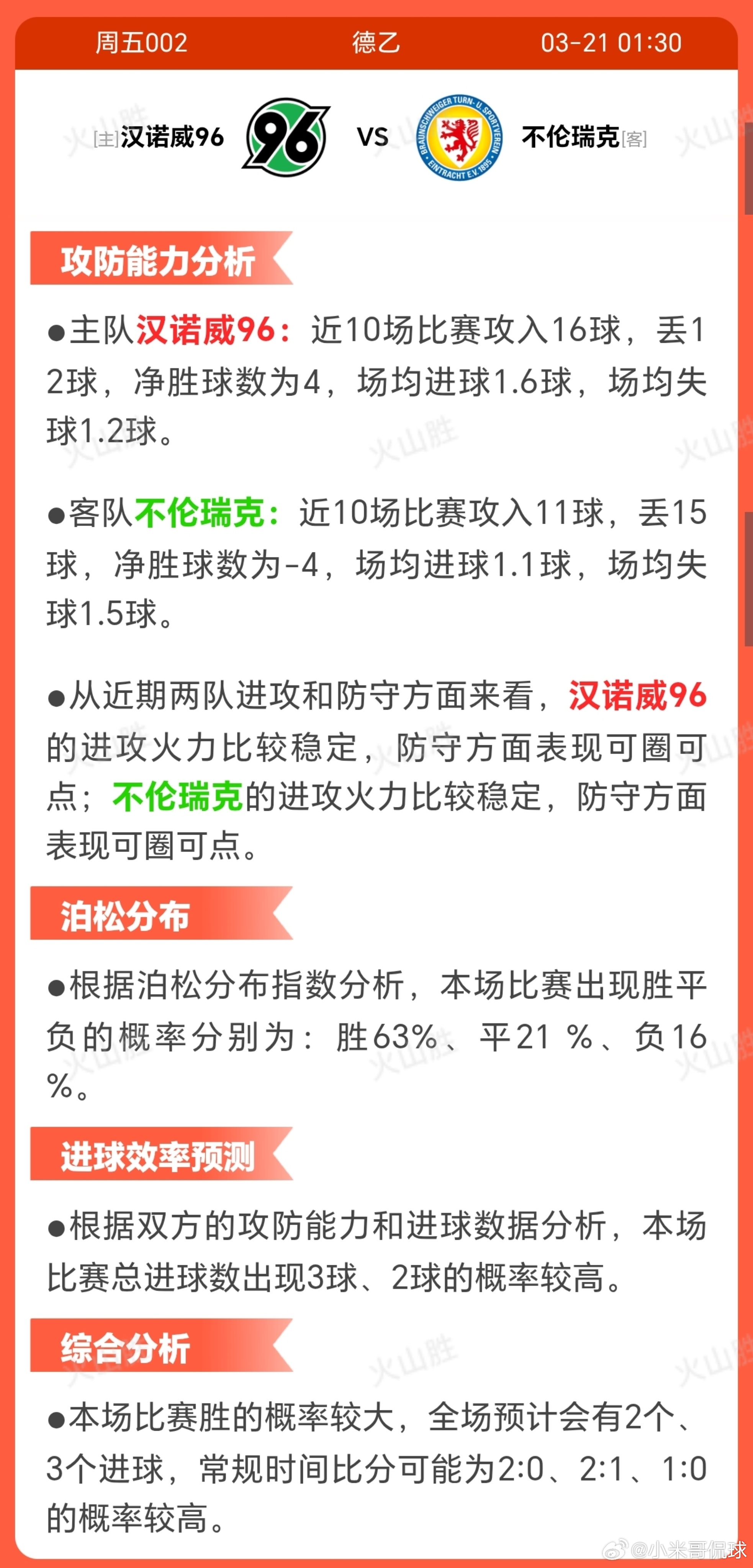 汉诺威96VS布伦瑞克汉诺威96近期状态稳定，近10场6胜2平2 负，积分排名第