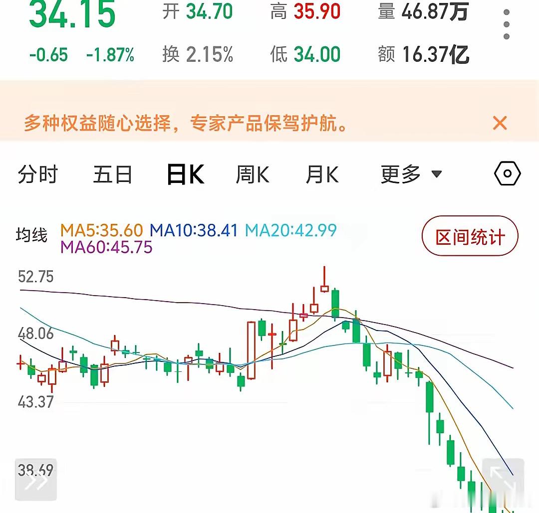 一个越来越诡异的现象，大盘还在4000点，但超过一半的股票，实际已经跌回3000