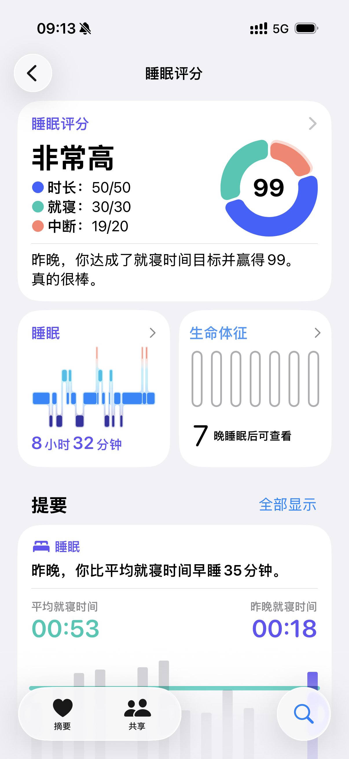 昨晚睡了个好觉 