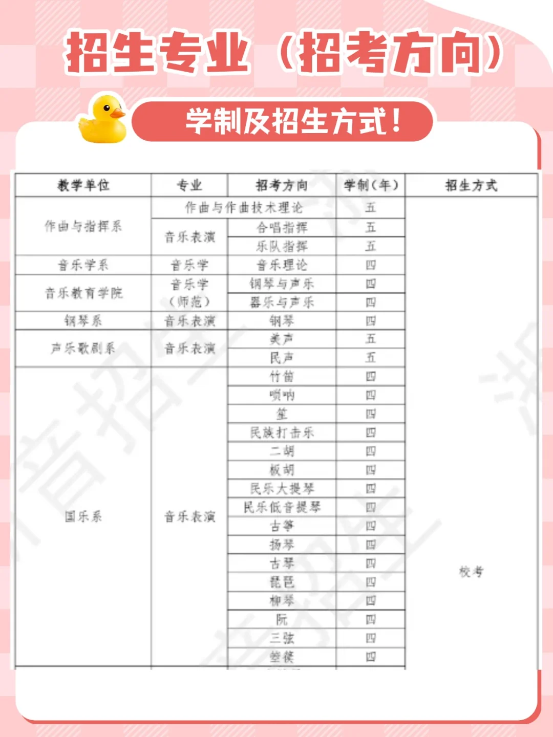 浙江音乐学院25年专业目录及考试大纲！