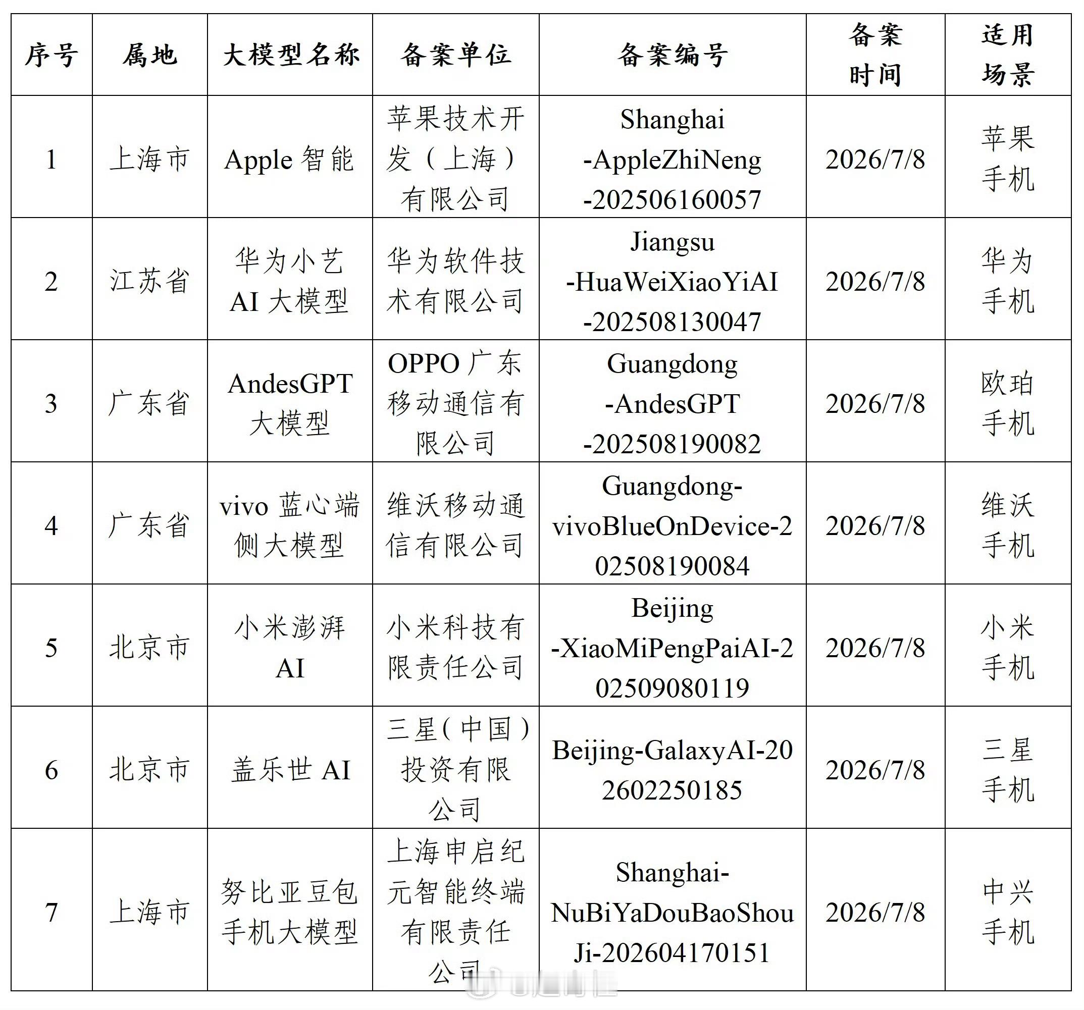苹果AI 千问苹果的AI居然过审了，不过大概率用的是国内的AI模型，不知道具体发