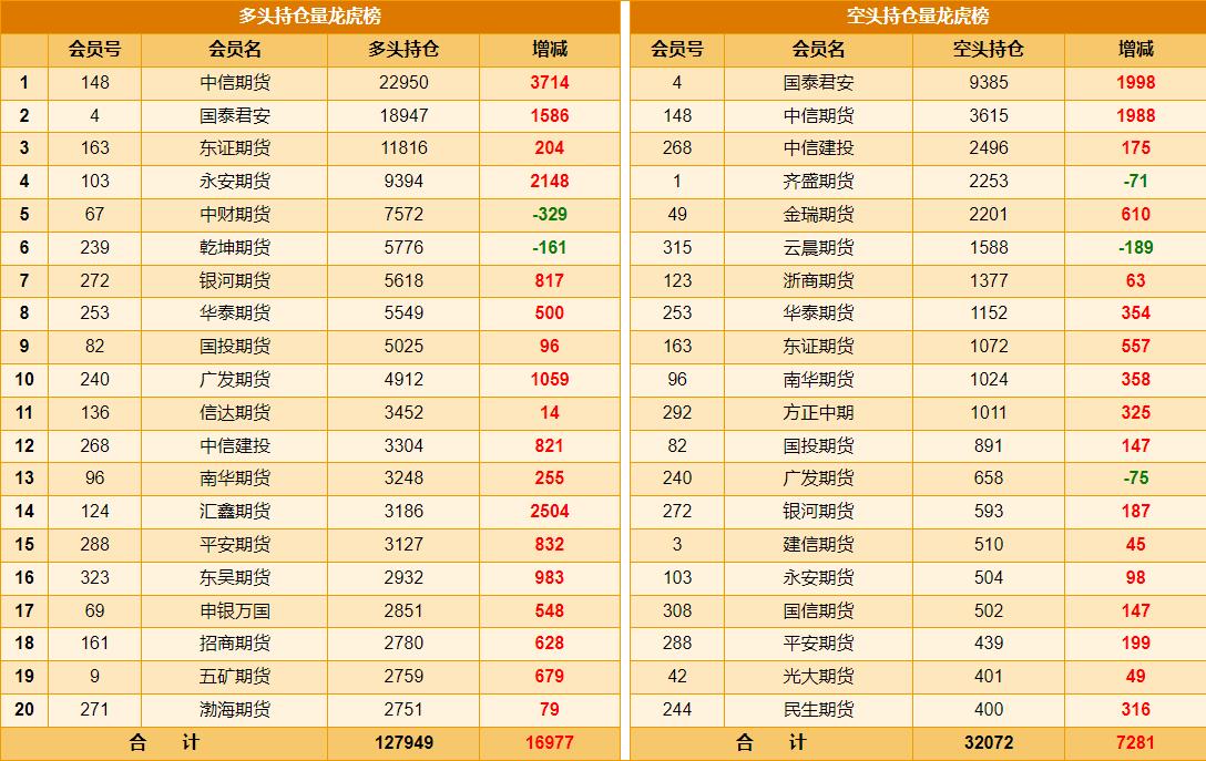 黄金势如破竹，
如解放军过江般，
毫无阻挡！
黄金主力更是盘中突破1100关口，