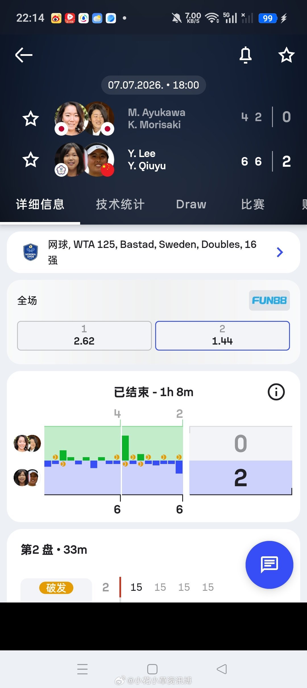 小花小草资讯 【WTA125🇸🇪巴斯塔德】女双🇨🇳叶秋语/李亚芯6-4/