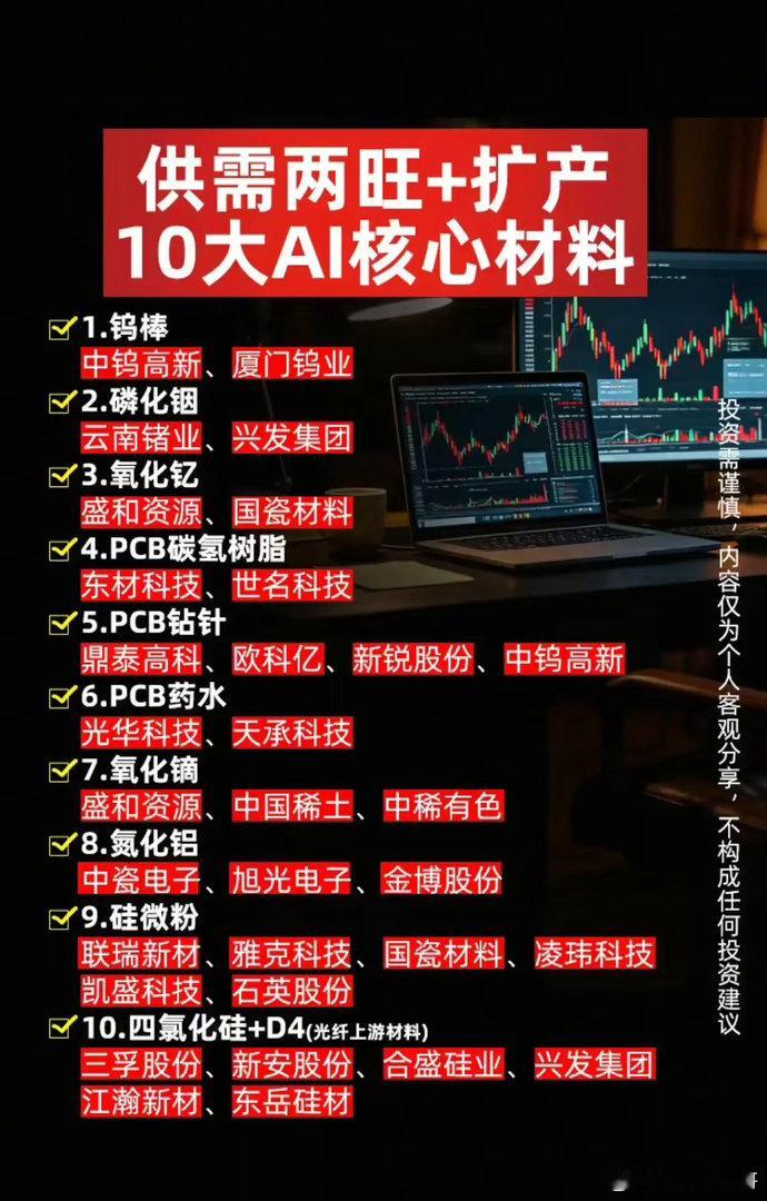 AI上游材料迎来供需共振，十大细分赛道能否乘风起飞？AI算力建设浪潮持续向前，市