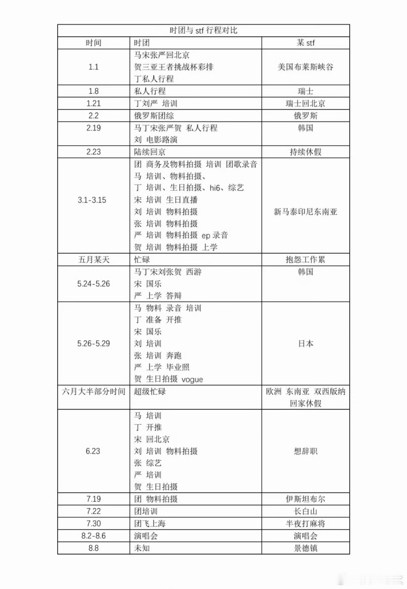 时代峰峻 属实吗 近期粉丝集中质询的“属实吗”所涉及的爆料，如工作人员公费旅游、