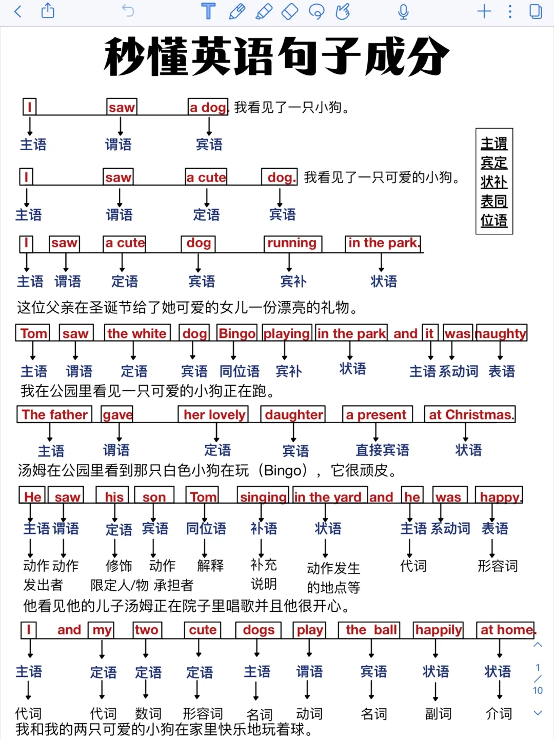 英语句子成分‼️一看就懂！零基础也能学懂！