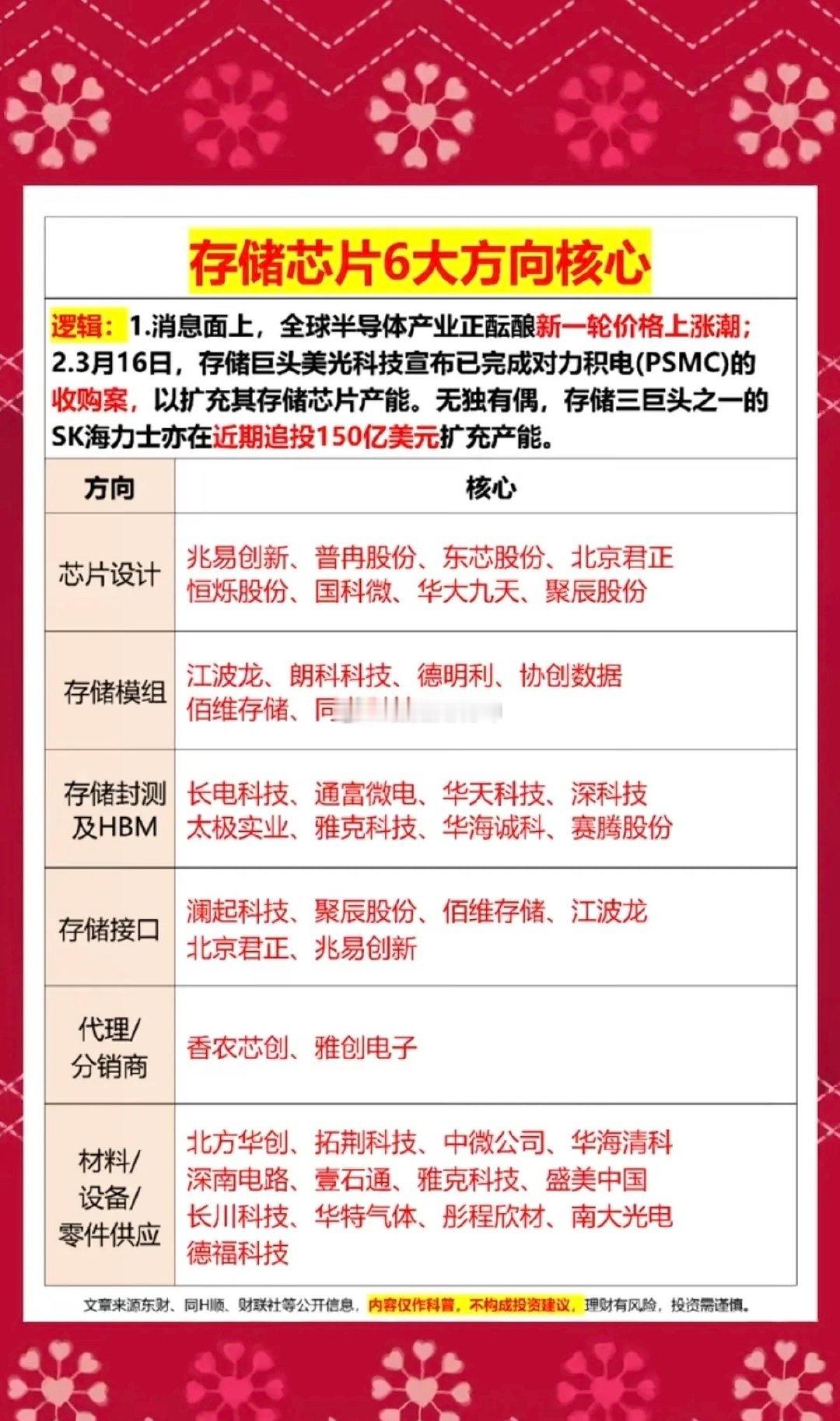 存储芯片：六大方向核心！全球半导体芯片产业正在酝酿新一轮涨价潮，尤其是存储芯片，