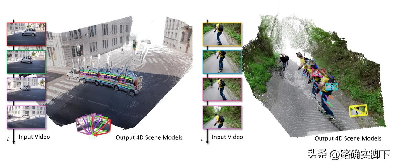 Uni4D
摘要
本文提出了一种名为Uni4D的统一框架，用于从单个视频中重建动