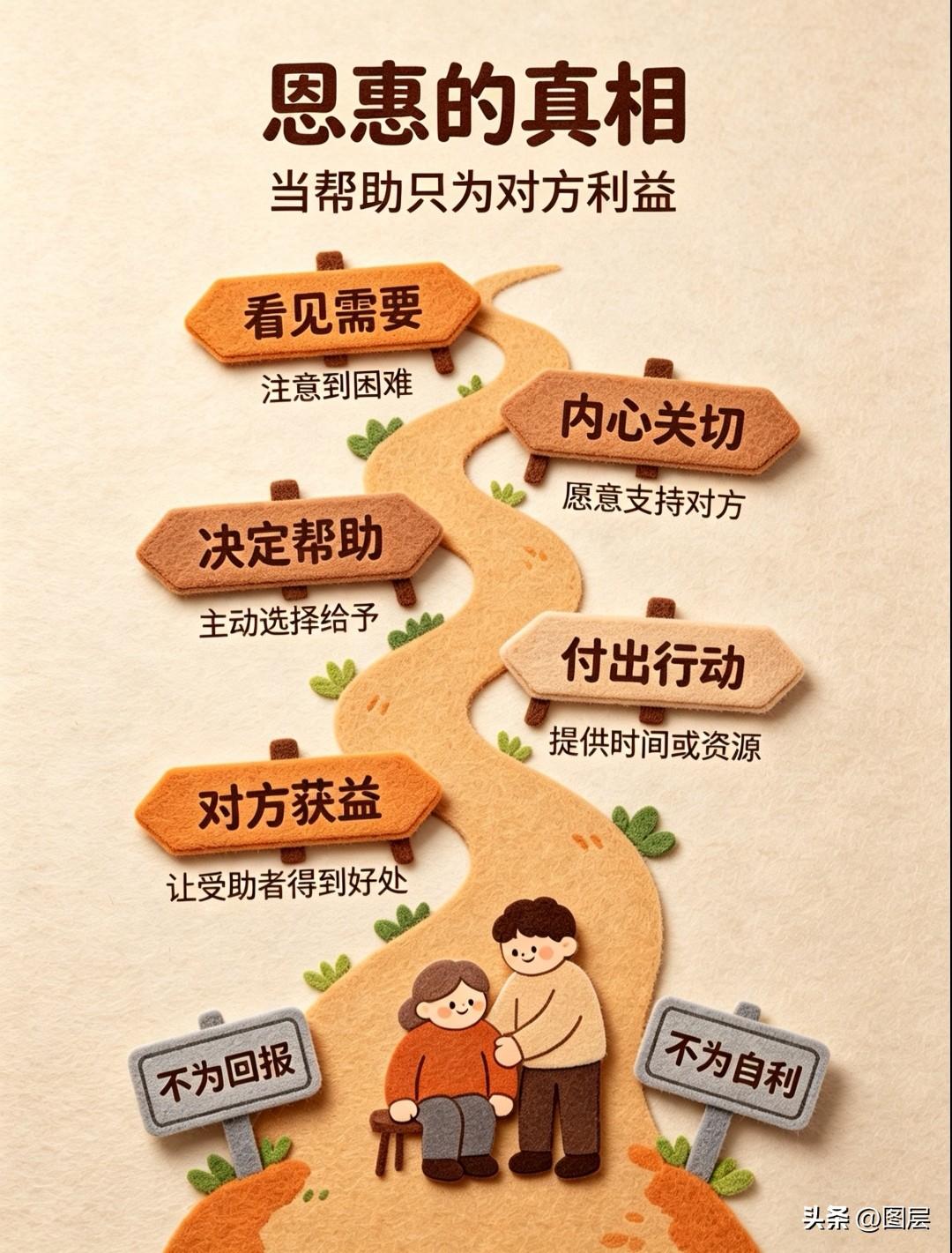 任何关系走到最后，本质就三件事：1.看的是良心；2.拼的是人品；3.留的是信任。
