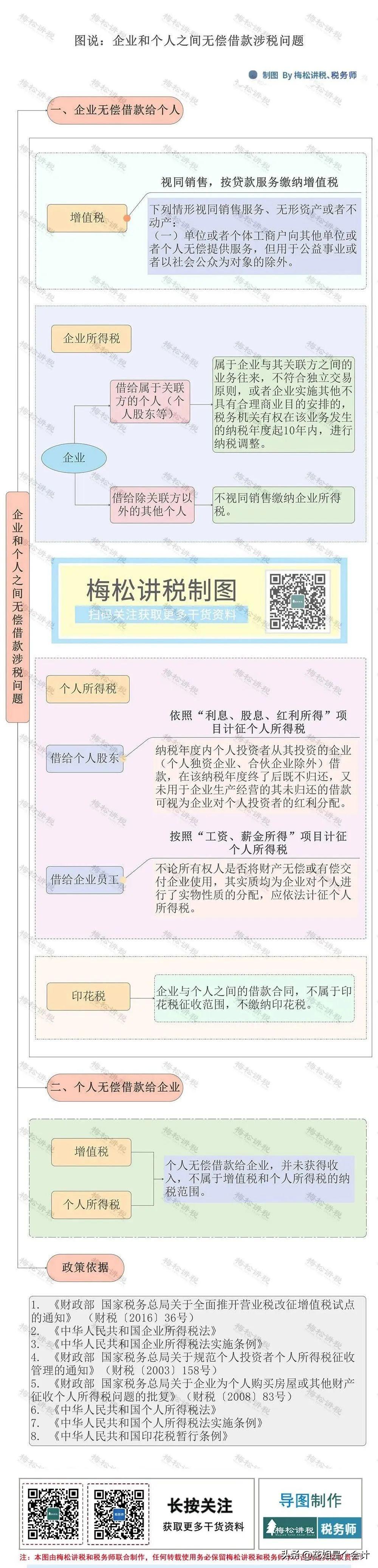图说：企业和个人之间无偿借款涉税问题
“免责声明：图片、数据来源于网络，转载仅用