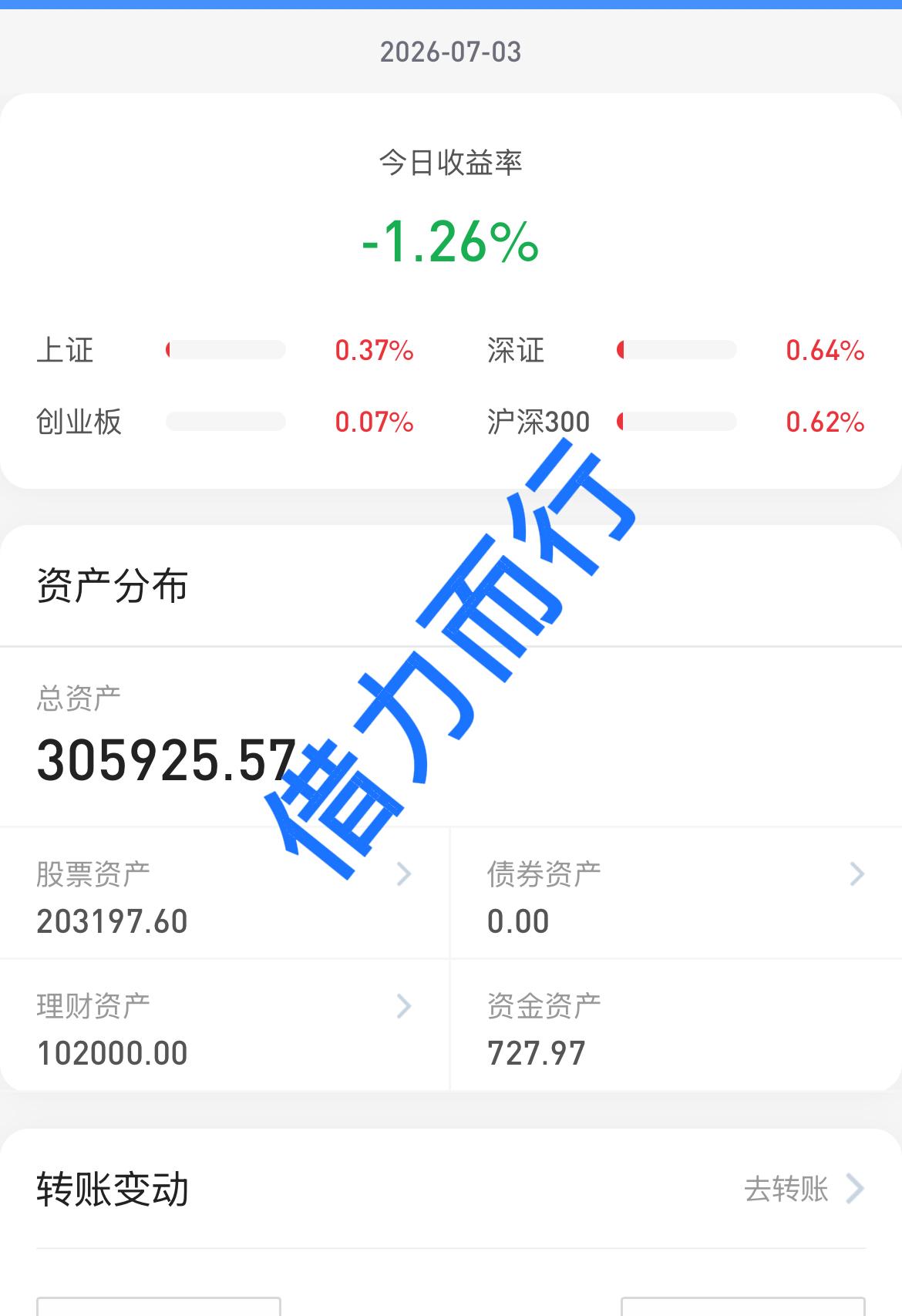 26.7.3
大盘科技股持续调整，其他板块普涨行情，行情真的要切换了吗？
今天有