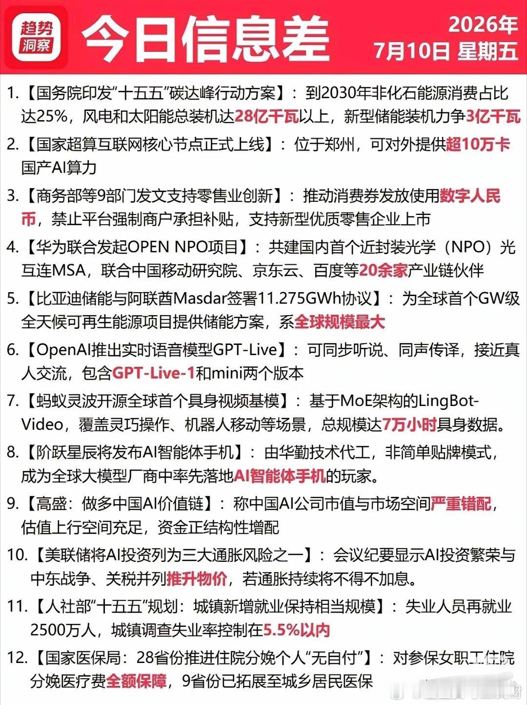 7月10日信息差概念股梳理一、十五五碳达峰行动方案（核心主线）目标：2030年非