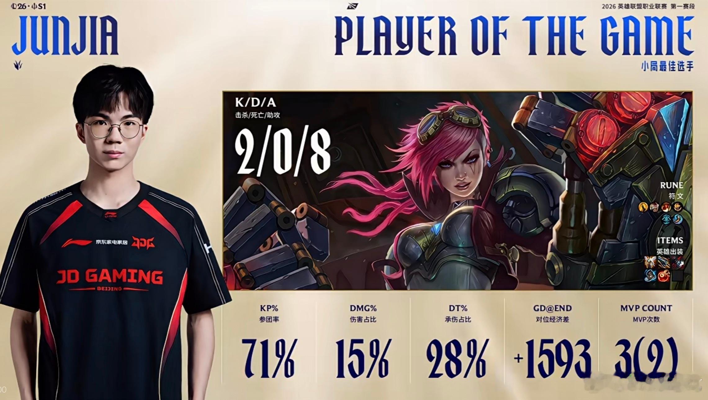 【2026LPL第一赛段 ｜淘汰赛 JDG 2:1 AL】JDG来到赛点本局的M