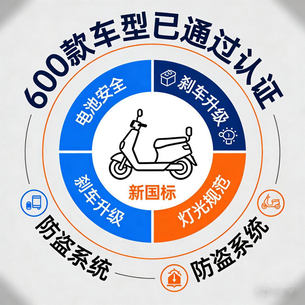 电动自行车新国标实施，协会回应热点问题
中国自行车协会深度解读电动自行车新国标：