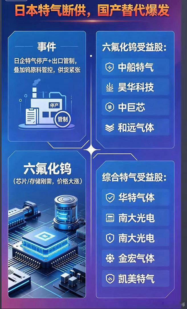 当日本巨头被“断供”，中国特气终于等来了自己的高光时刻七月的钟声还没敲响，一场材