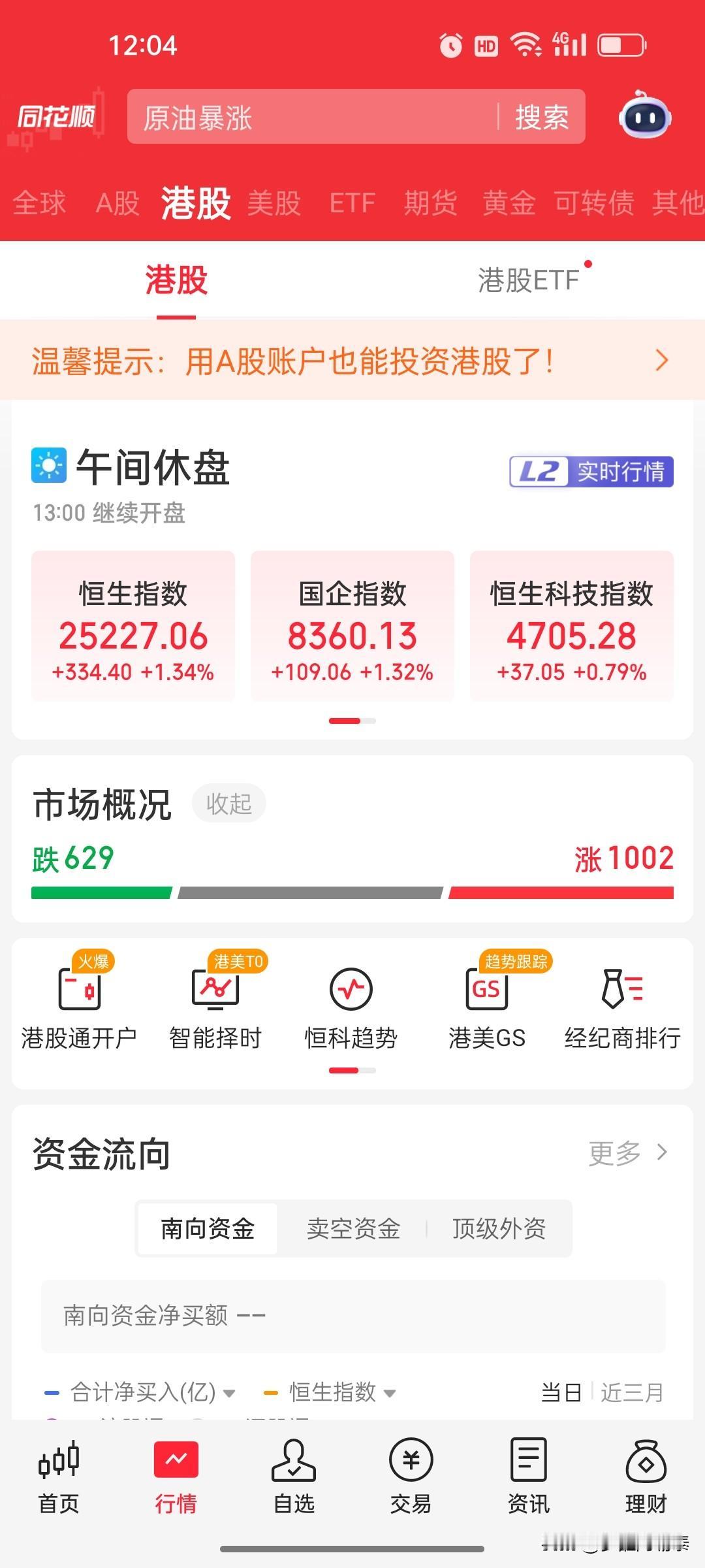 港股午盘：恒指涨1.34%，恒生科技仅涨0.79%

港股上午走得比A股强。恒生