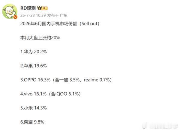 2026年6月国内手机市场份额数据（Sell out口径）。数据显示，6月国内手