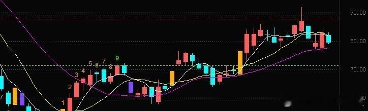 金安国纪002636📈节前短线承压缩量调整，多头结构仍在，仍处于5/10日线上